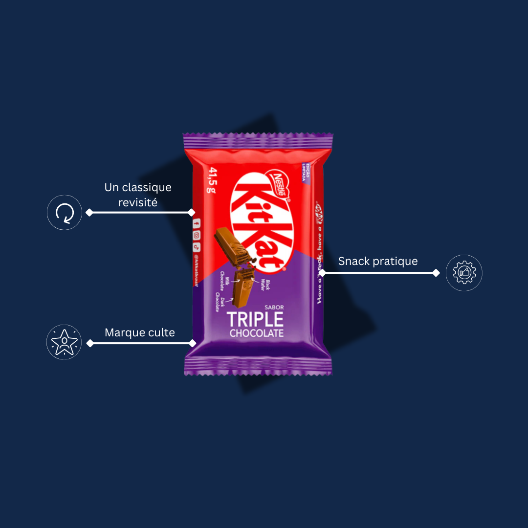 KIT KAT TRIPLE CHOCOLATE